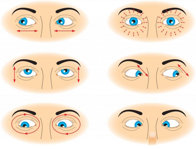 Как вылечить глаза после инсульта